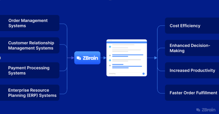 How AI is Transforming Order Entry Management in Procurement Workflows
